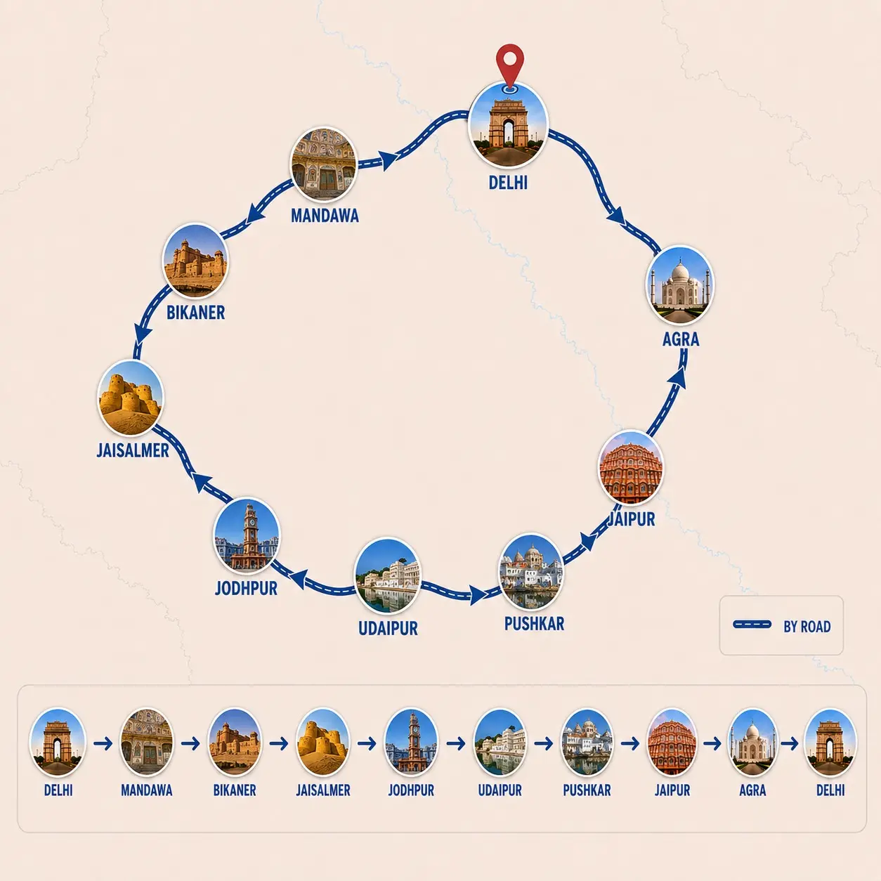Classic tour of Rajasthan