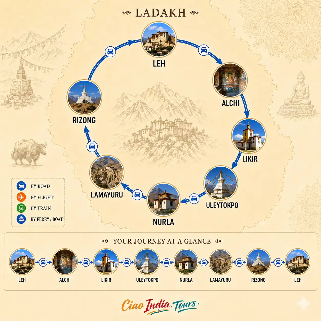 Cultural Tour of Ladakh