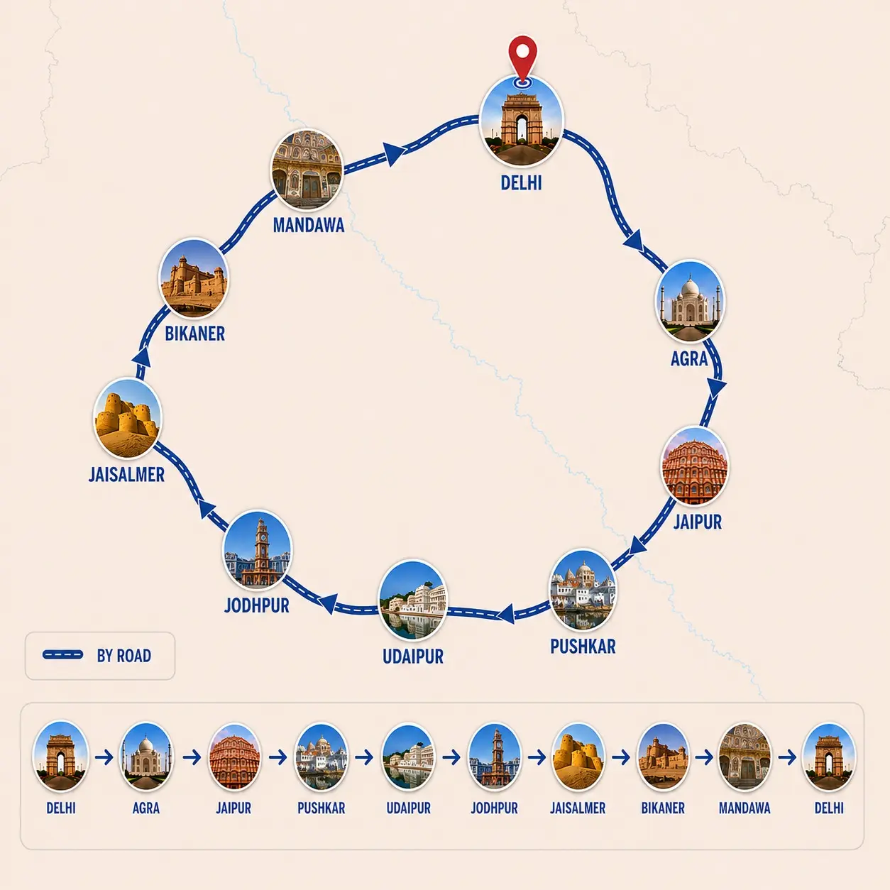 Cultural tour of Rajasthan