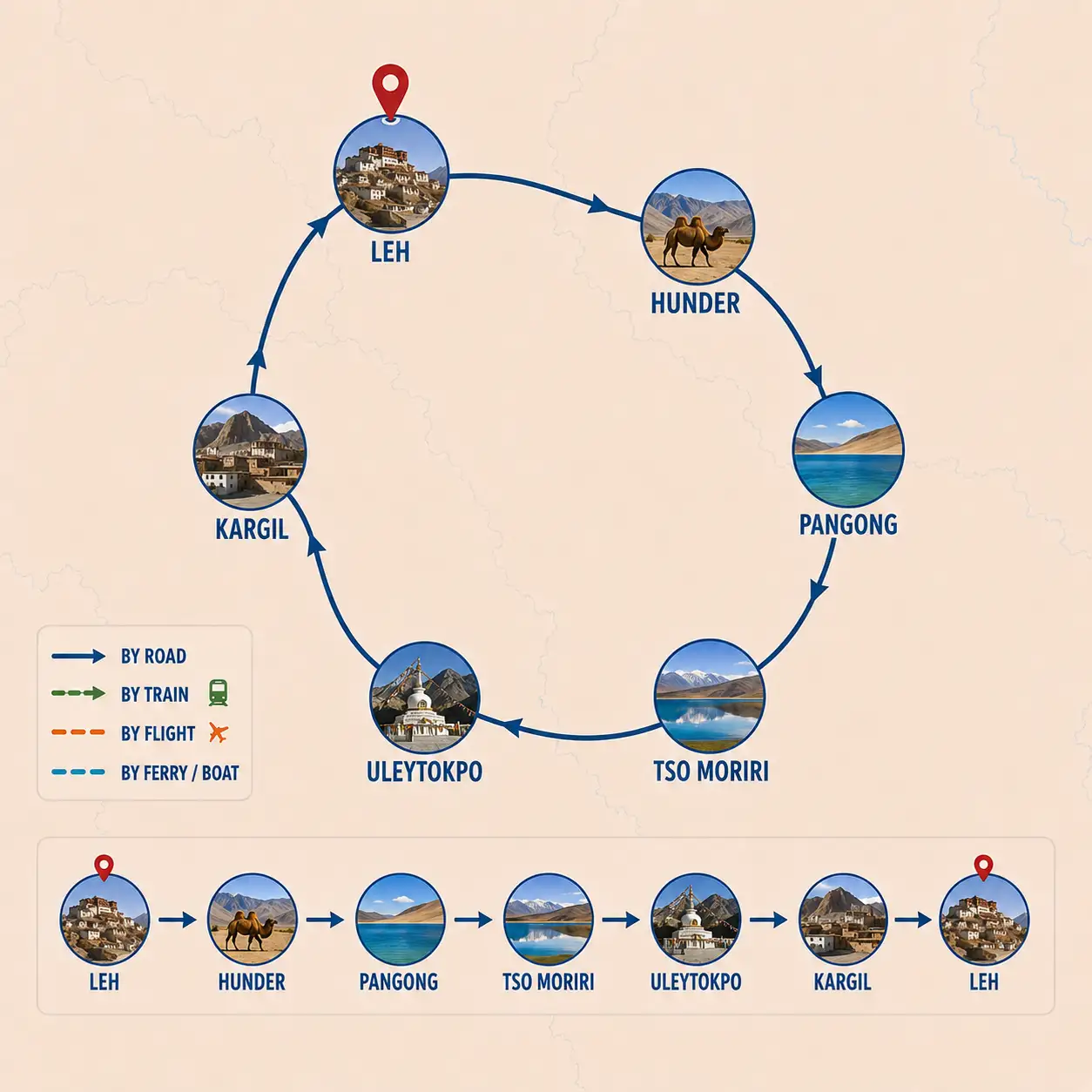 Grand Tour of Ladakh