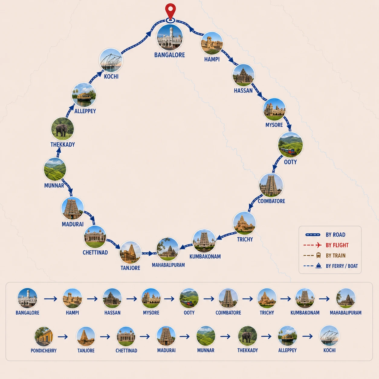 Grand tour of South India