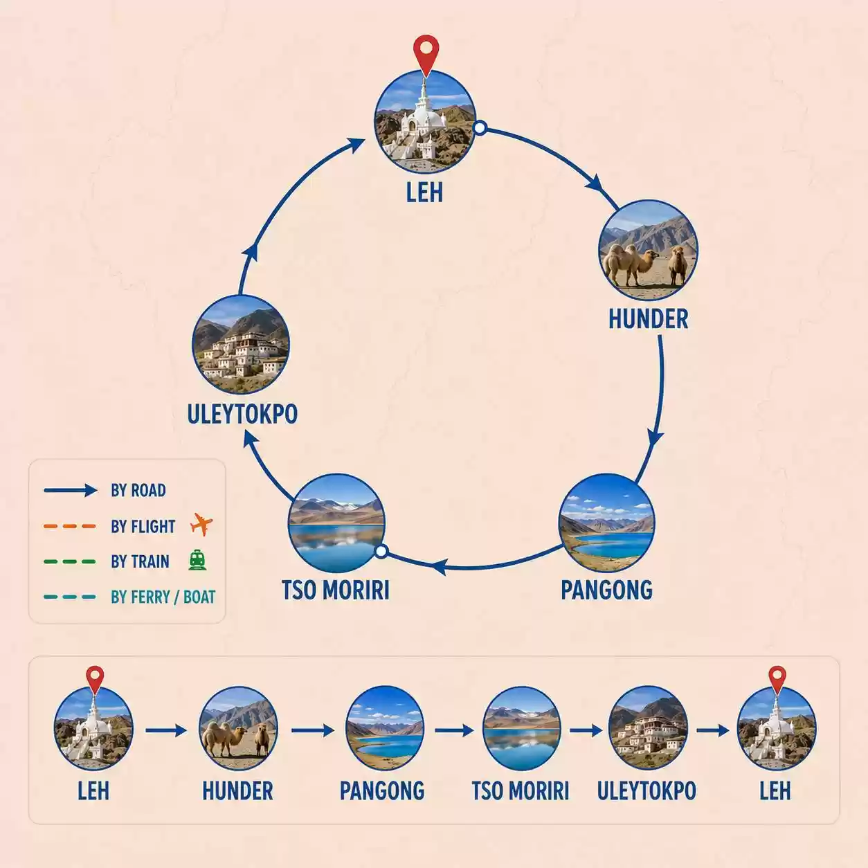 Heritage Tour of Ladakh 1