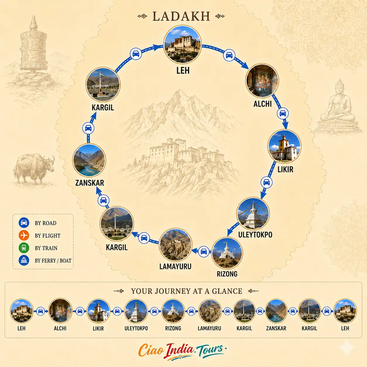 Ladakh Monasteries Tour